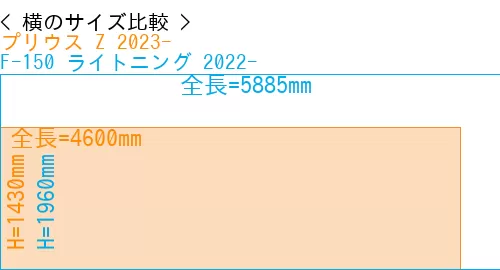 #プリウス Z 2023- + F-150 ライトニング 2022-